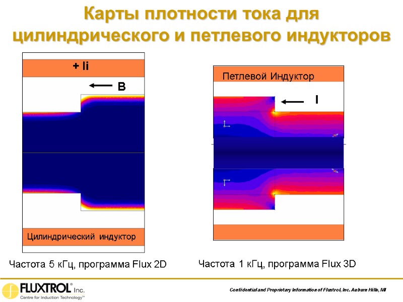 Карты плотности тока для цилиндрического и петлевого индукторов